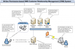 crm1