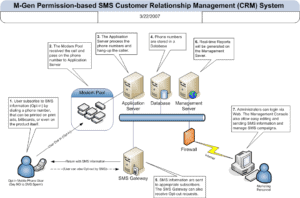 crm1