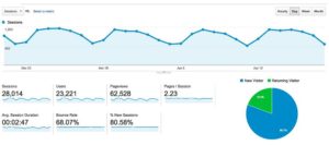 website earnings